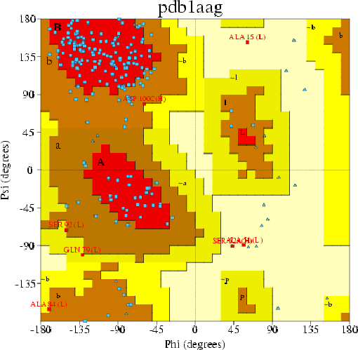 Go to PROCHECK summary