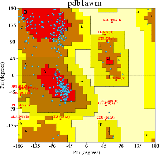 Go to PROCHECK summary