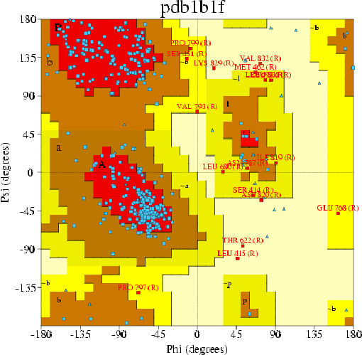 Go to PROCHECK summary