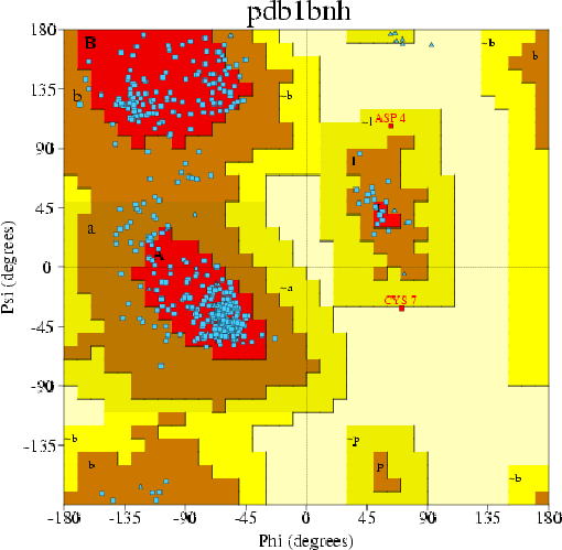 Go to PROCHECK summary