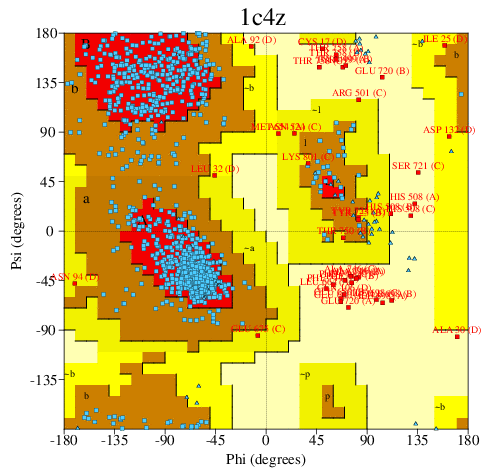Go to PROCHECK summary