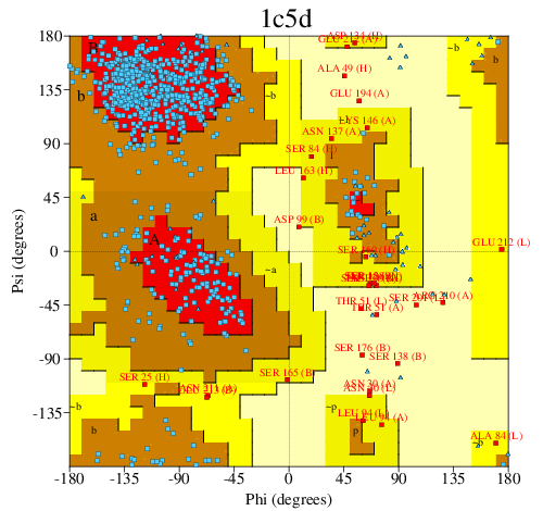 Go to PROCHECK summary
