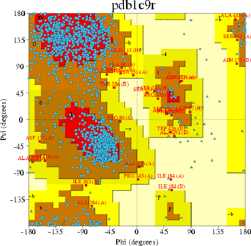 Go to PROCHECK summary