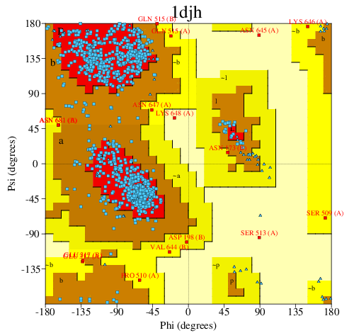 Go to PROCHECK summary