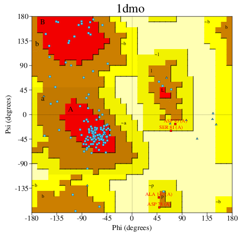 Go to PROCHECK summary