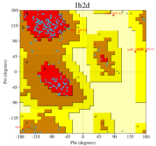 Go to PROCHECK summary