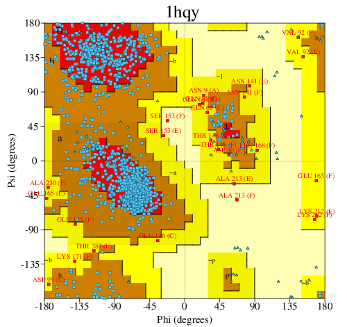 Go to PROCHECK summary