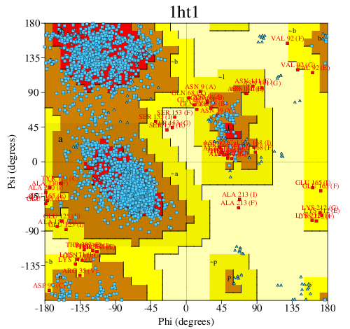 Go to PROCHECK summary