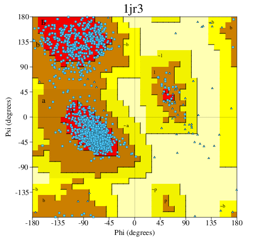 Go to PROCHECK summary