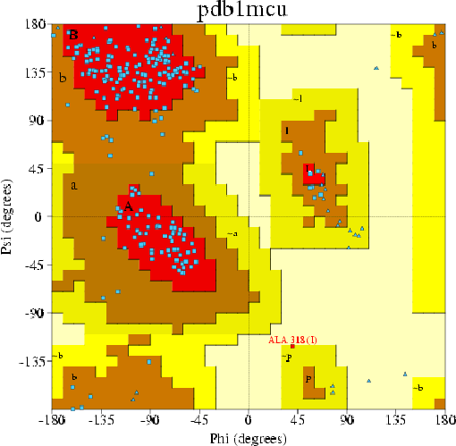 Go to PROCHECK summary