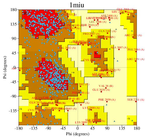 Go to PROCHECK summary