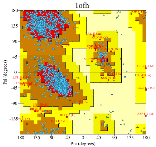 Go to PROCHECK summary