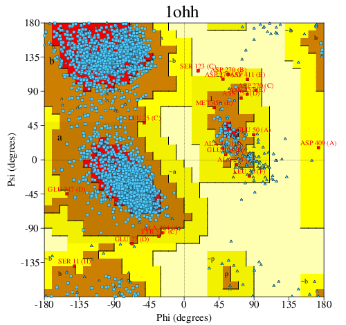 Go to PROCHECK summary