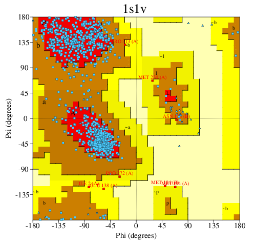 Go to PROCHECK summary