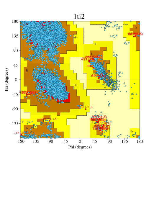 Go to PROCHECK summary