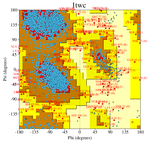 Go to PROCHECK summary