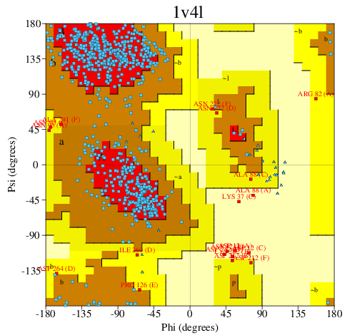 Go to PROCHECK summary