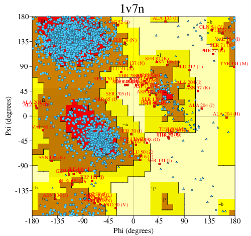 Go to PROCHECK summary