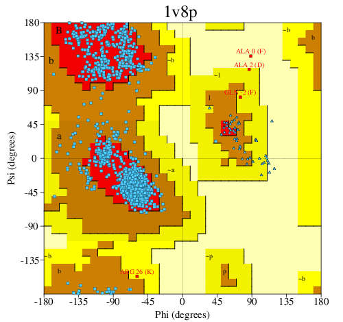 Go to PROCHECK summary