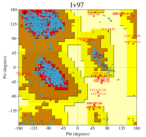 Go to PROCHECK summary