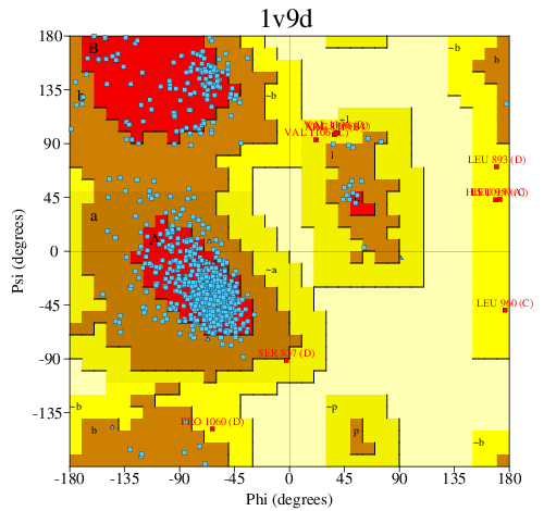 Go to PROCHECK summary