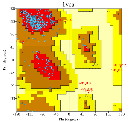 Go to PROCHECK summary
