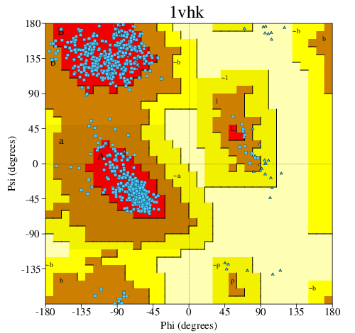 Go to PROCHECK summary