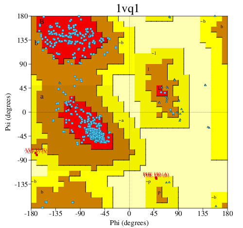 Go to PROCHECK summary