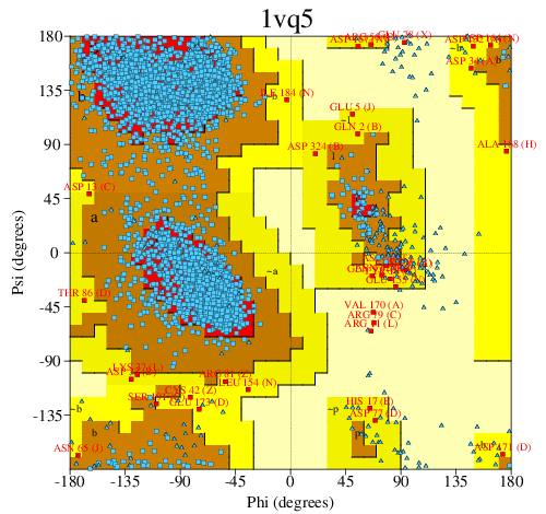 Go to PROCHECK summary