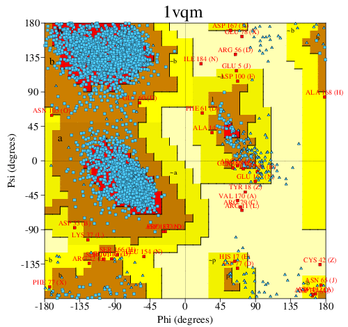 Go to PROCHECK summary