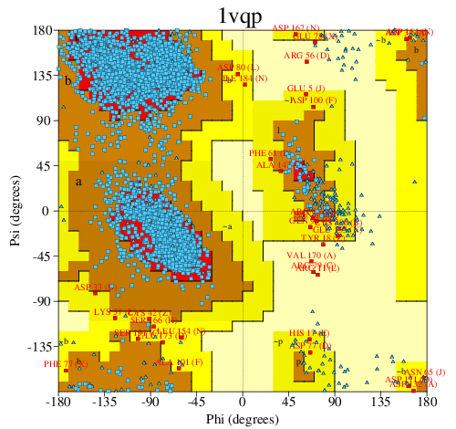Go to PROCHECK summary