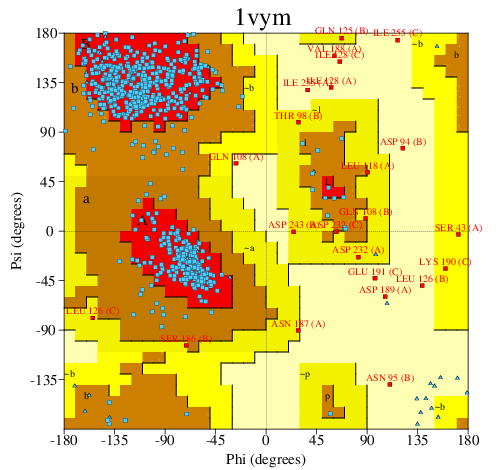 Go to PROCHECK summary