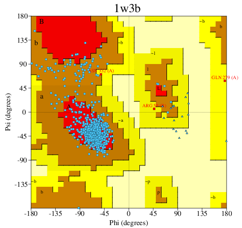Go to PROCHECK summary