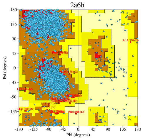 Go to PROCHECK summary