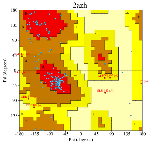 Go to PROCHECK summary