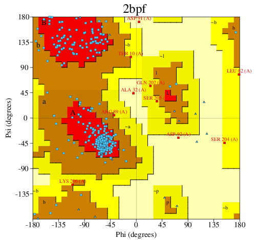 Go to PROCHECK summary