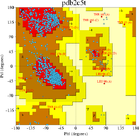Go to PROCHECK summary