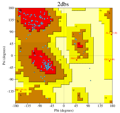 Go to PROCHECK summary