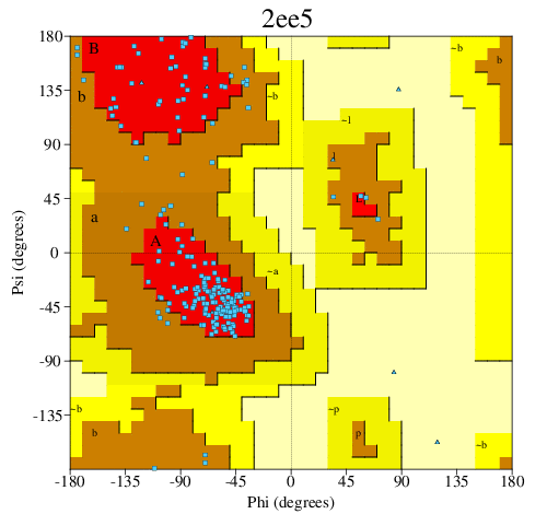 Go to PROCHECK summary