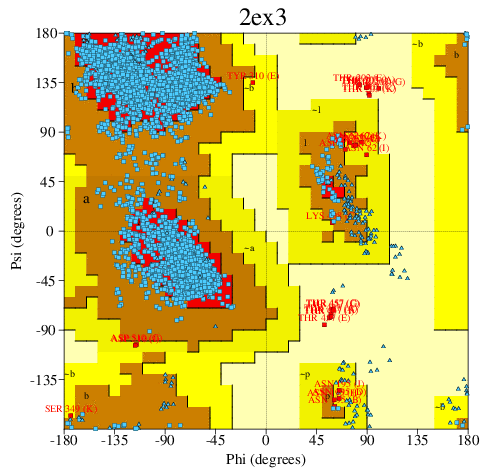 Go to PROCHECK summary