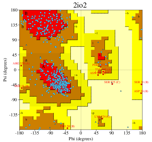 Go to PROCHECK summary
