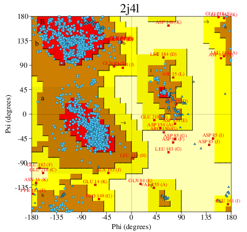 Go to PROCHECK summary