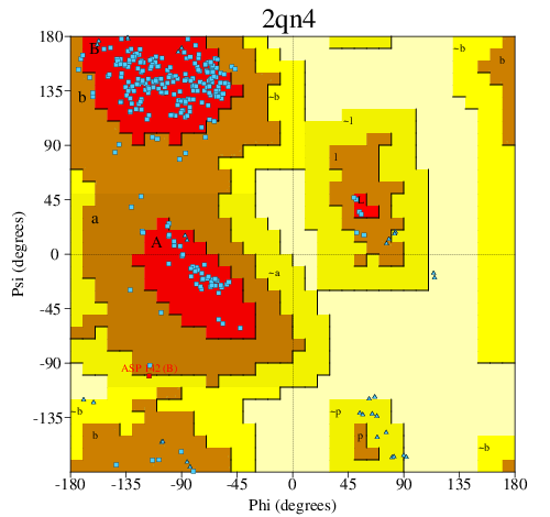 Go to PROCHECK summary