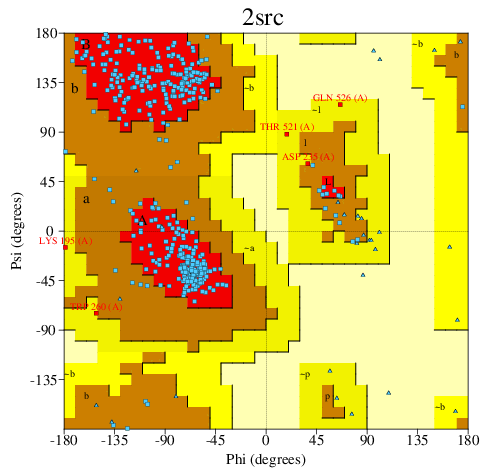 Go to PROCHECK summary