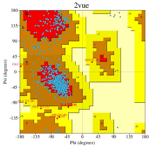 Go to PROCHECK summary