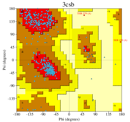 Go to PROCHECK summary