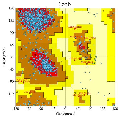Go to PROCHECK summary