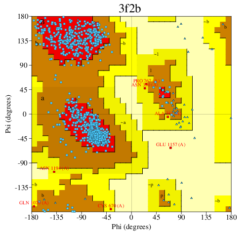 Go to PROCHECK summary