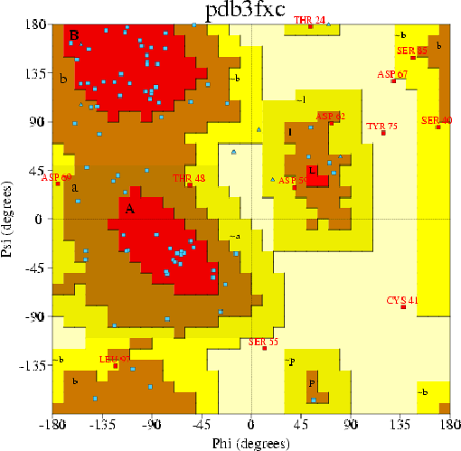 Go to PROCHECK summary