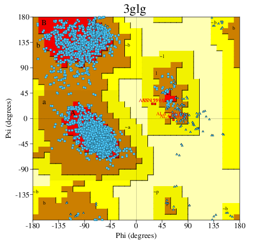 Go to PROCHECK summary
